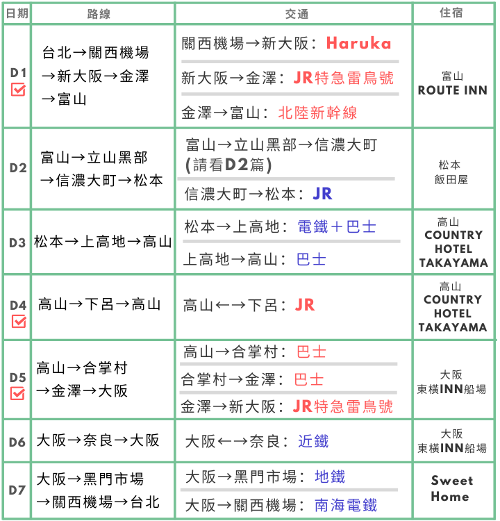 日本交通住宿表單