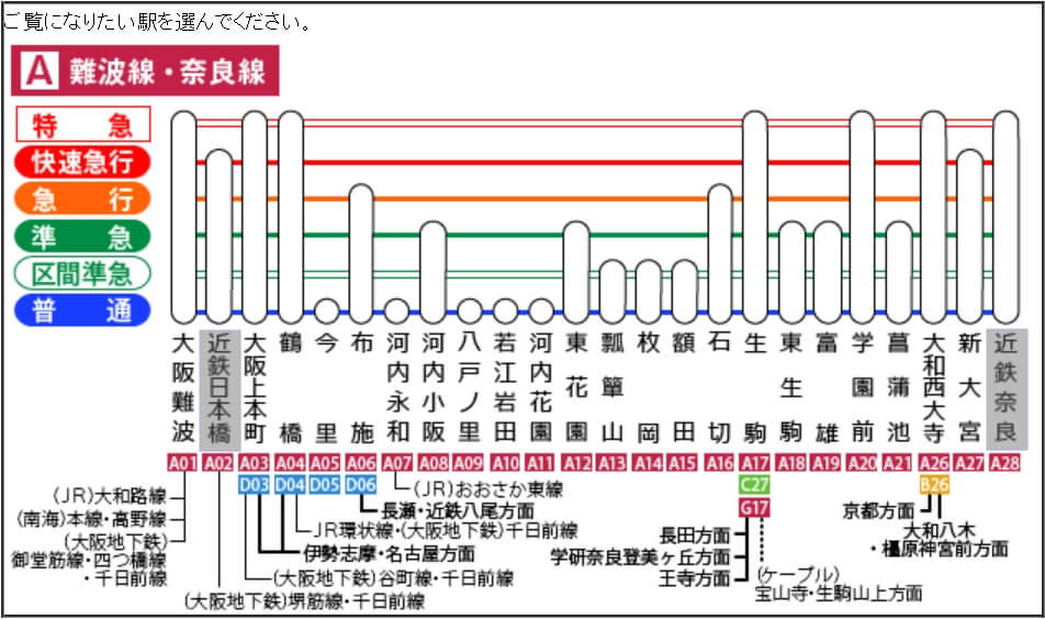 近鐵奈良線