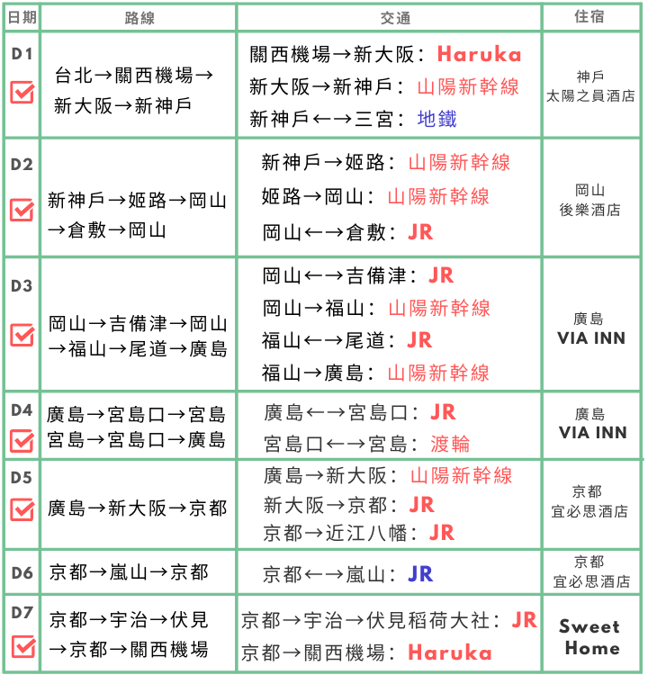 關西廣島總行程表單