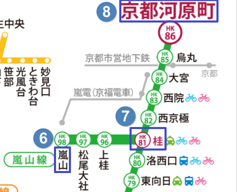 阪急電鐵嵐山線圖示