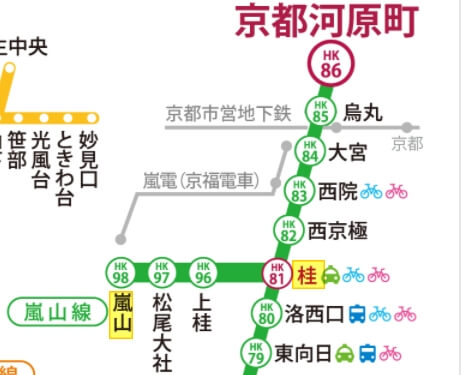 阪急電鐵嵐山路線